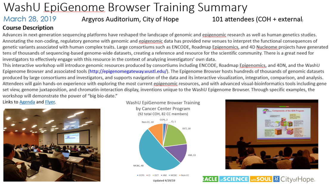 WashU EpiGenome Browser (Mar 2019)