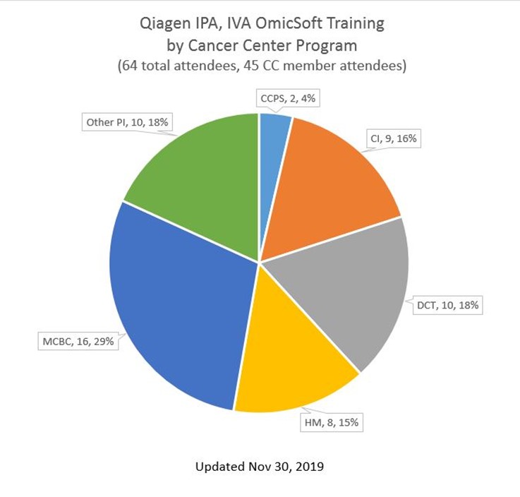 Qiagen training Nov 7, 2020 (graph)