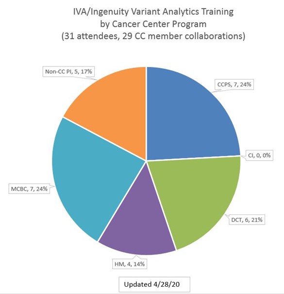 IVA training Apr 14, 2020 graph